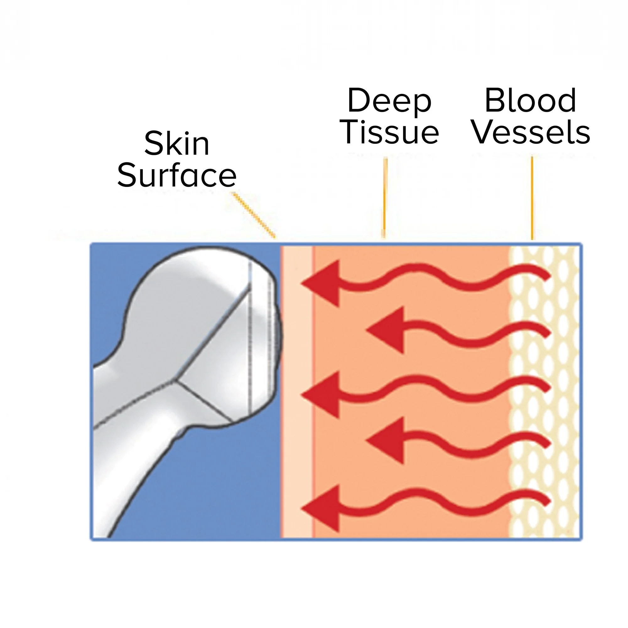 ADC AdTemp 427 TempleTouch Digital Temporal Thermometer - Image 5