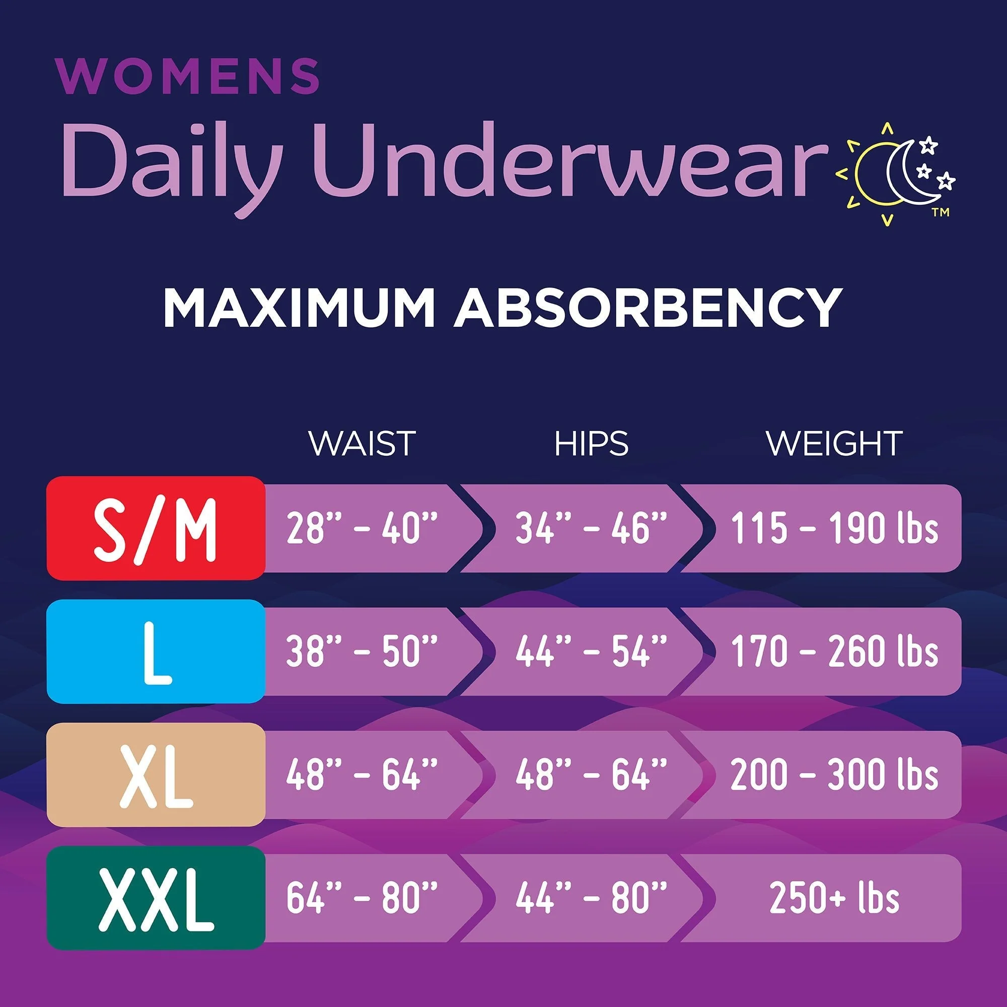 Prevail® for Women Daily Maximum Absorbent Underwear, Medium, 20 ct - Image 4