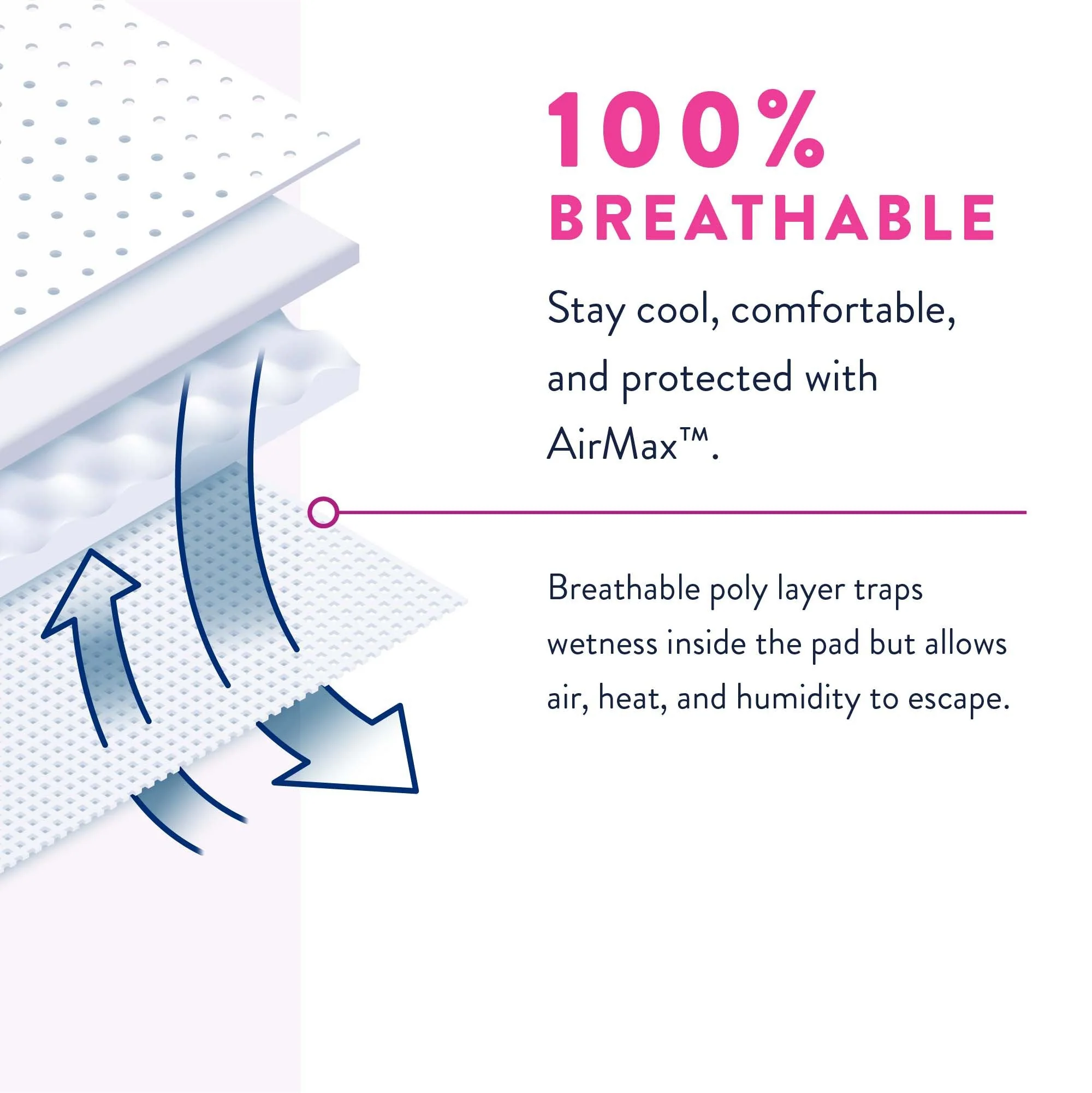 Prevail® for Women Daily Maximum Absorbent Underwear, Medium, 20 ct - Image 7